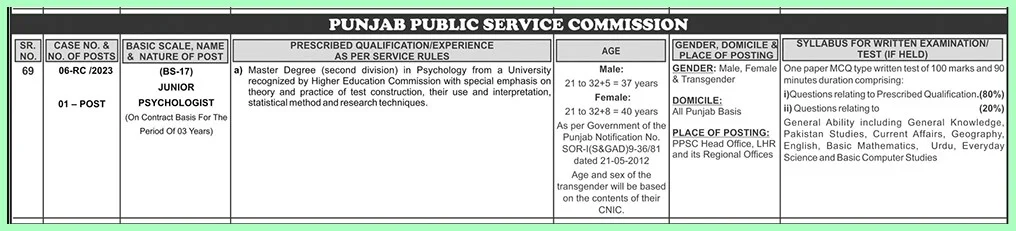 PPSC Psychologist Jobs Advertisement 2025 2 ppsc psychologist jobs advertisement 2023 1