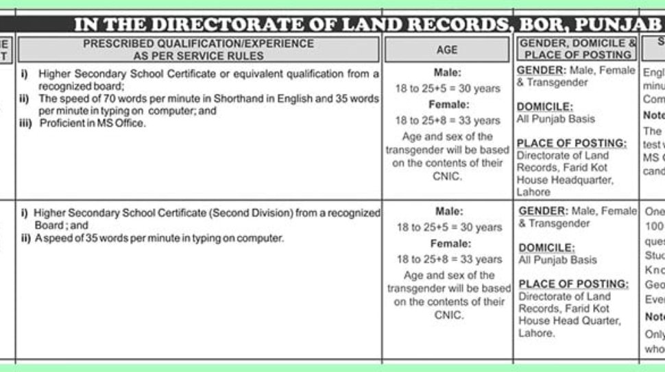 Punjab-land-record-authority-jobs-advertisement