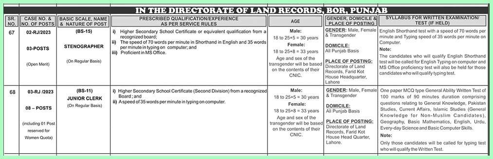 punjab land record authority jobs advertisement