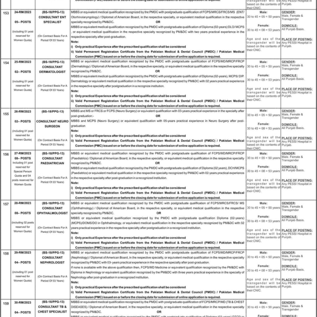 PESSI-Punjab-Jobs-Advertisement