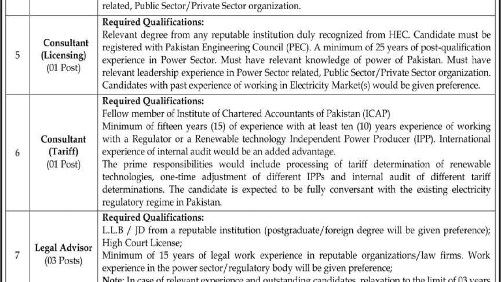 Public-Sector-Jobs-In-Islamabad