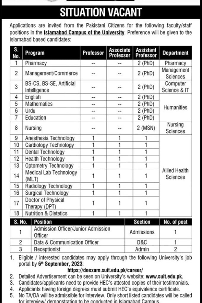 Sarhad University Of Science And Information Technology Jobs 2023 / SUIT Jobs 2023 Online Apply 1 Sarhad University Of Science And Technology Jobs 2023