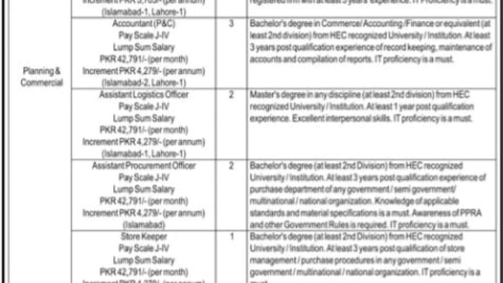 Virtual-University-Of-Pakistan-Jobs-2023