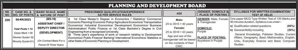 PPSC-Deputy-Director-Development-Jobs