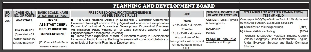 PPSC-Deputy-Director-Development-Jobs