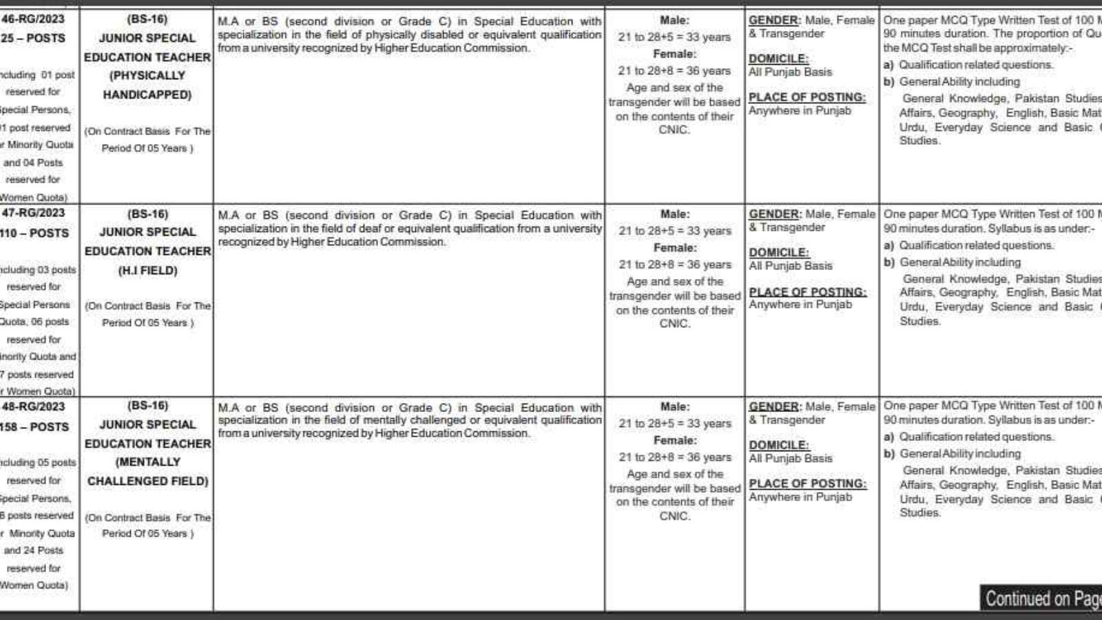 PPSC-Junior-Teacher-Jobs-In-Punjab-Special-Education