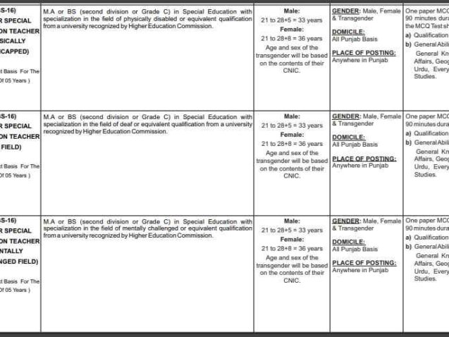 PPSC-Junior-Teacher-Jobs-In-Punjab-Special-Education