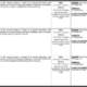 PPSC-Junior-Teacher-Jobs-In-Punjab-Special-Education