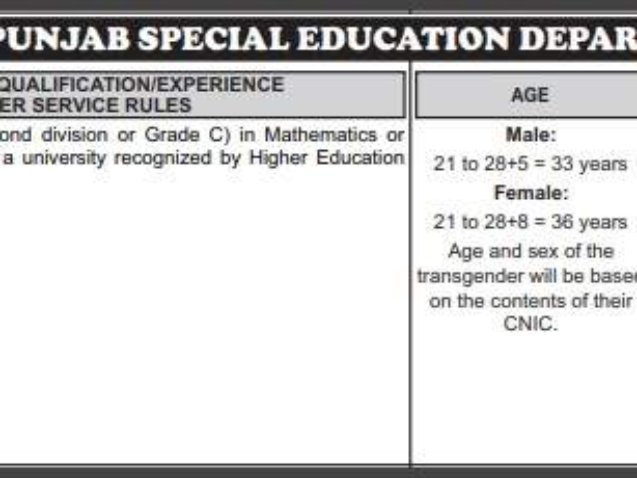 PPSC-Math-Teacher-Jobs-In-Punjab-Special-Education-Department