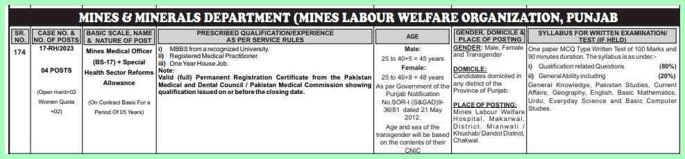 PPSC-Medical-Officer-Jobs-Advertisement