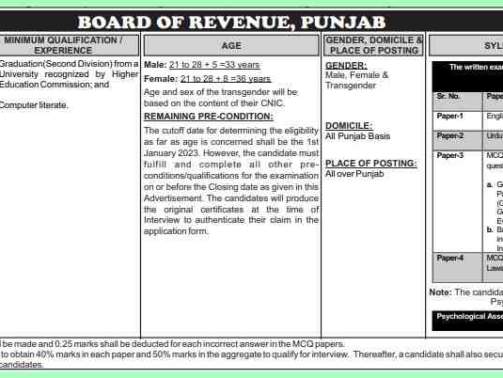 PPSC-Tehsildar-Jobs-Advertisement