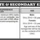 BISE-Rawalpindi-Assistant-Jobs-Advertisement