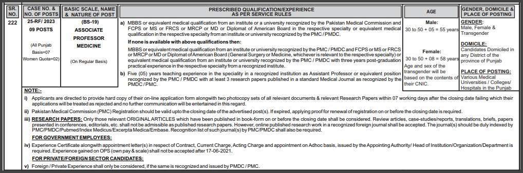 PPSC-Associate-Professor-Medicine-Jobs-Advertisement