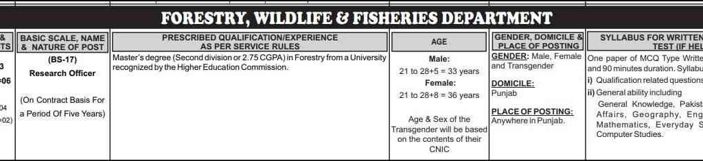 PPSC-Research-Officer-Jobs-Forestry-Wildlife-And-Fisheries-Department-Punjab