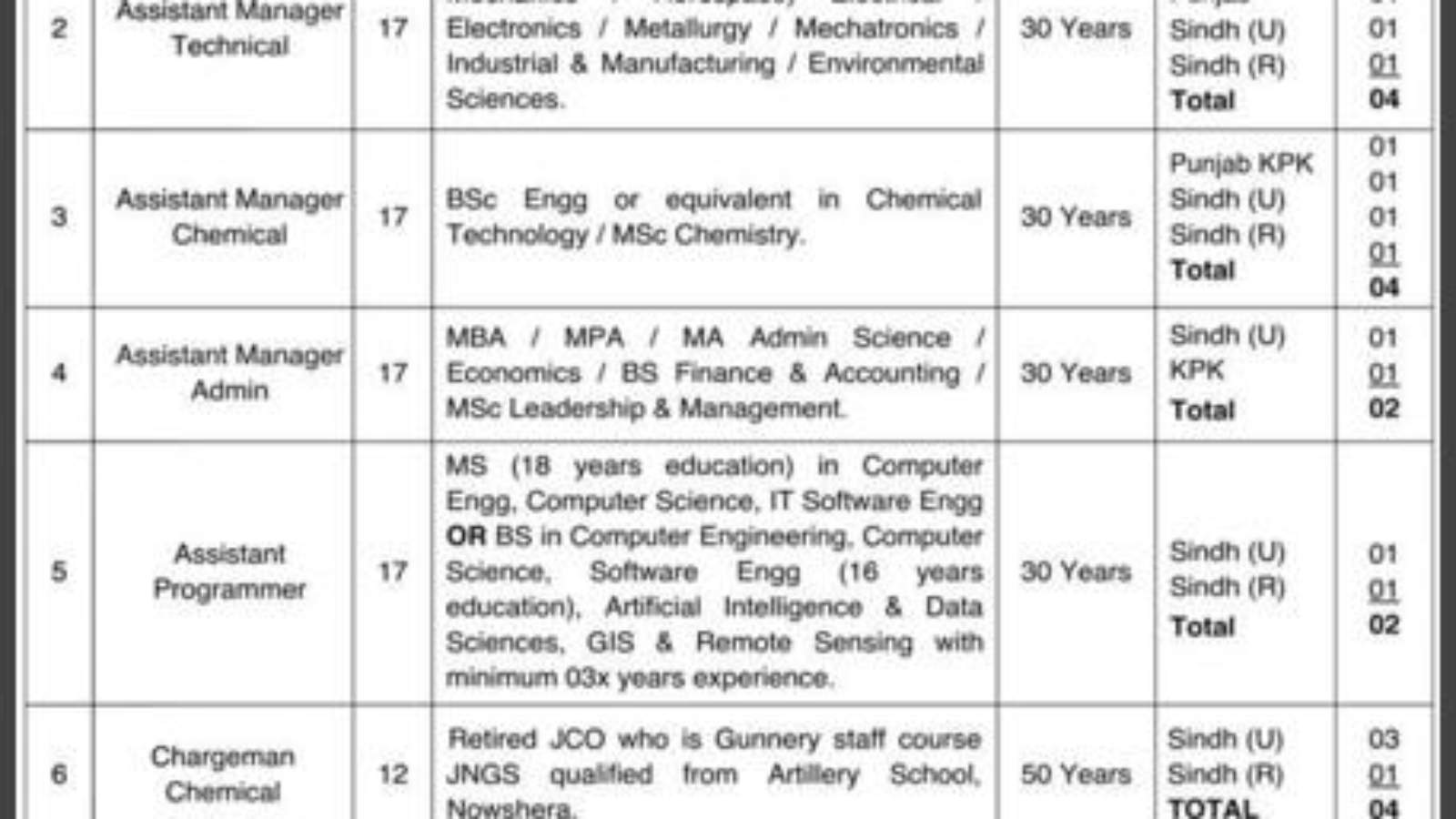 Pakistan-Ordnance-Factories-Jobs-Advertisement