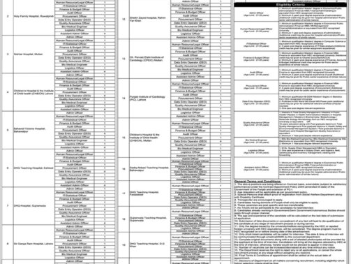 Punjab-Govt-Health-Department-Jobs-In-25-Hospitals