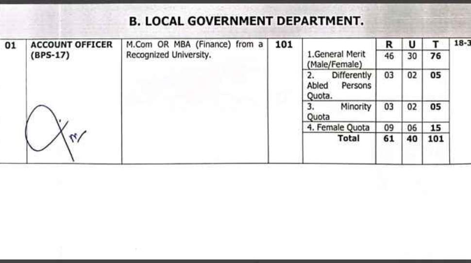 SPSC-Account-Officer-Jobs-Advertisement