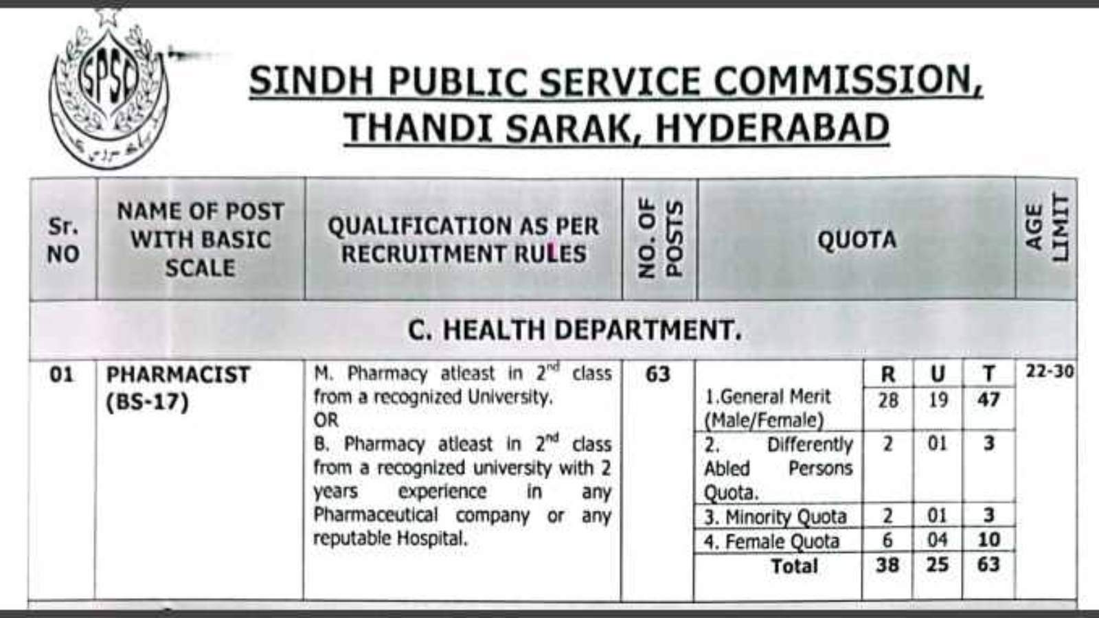 SPSC-Pharmacist-Jobs-Advertisement