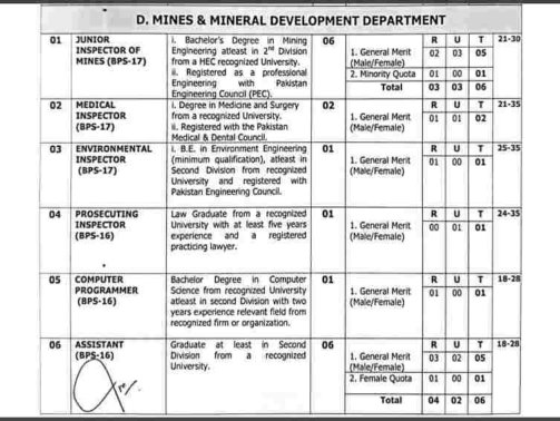 Sindh-Mines-And-Minerals-Department-Jobs
