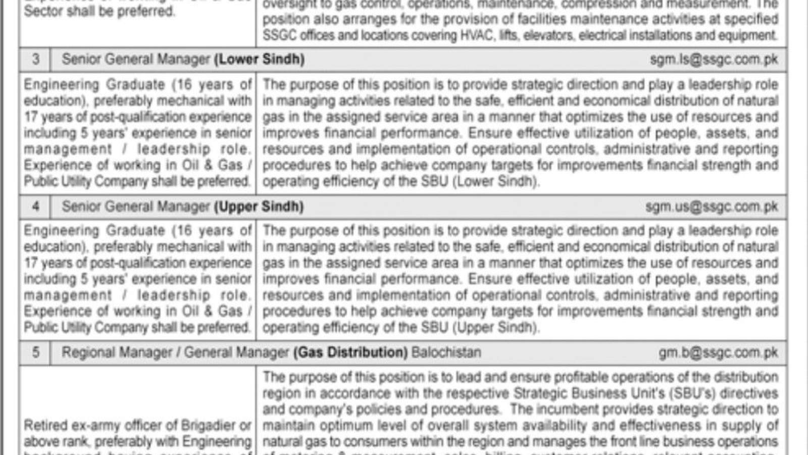 Government-Jobs-In-Pakistan-[Sui-Southern-Gas-Company]