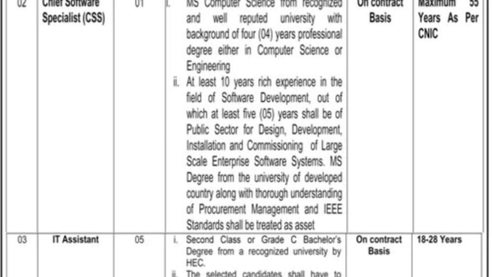 Government-Jobs-In-Pakistan-Today-(PPRA-Islamabad)