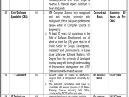 Government-Jobs-In-Pakistan-Today-(PPRA-Islamabad)