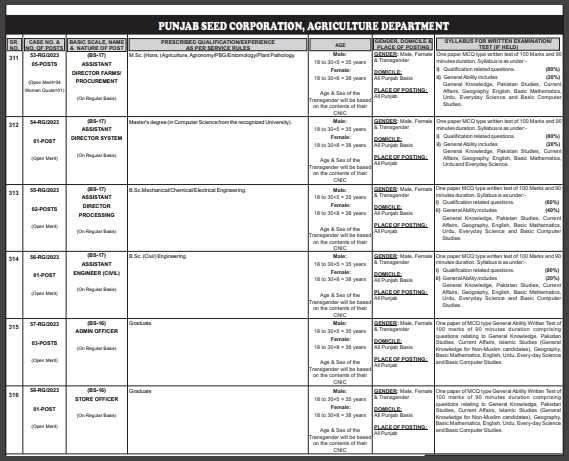 Govt-Jobs-In-Punjab-Lahore-[Punjab-Seed-Corporation]