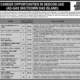 Jobs-In-Descon-Dubai-For-Pakistani-Citizens