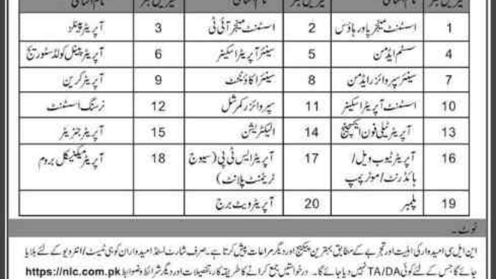 Jobs-In-Rawalpindi-Pakistan-[National-Logistics-Corporation]