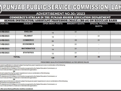 PPSC-Jobs-(Assistant-Professor-BS-18)