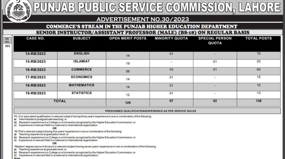 PPSC-Jobs-(Assistant-Professor-BS-18)