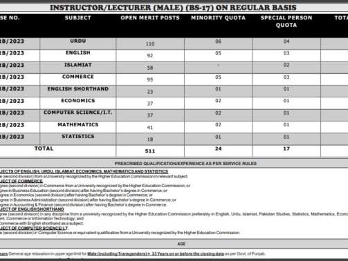 PPSC-Jobs-Lecturer-Advertisement