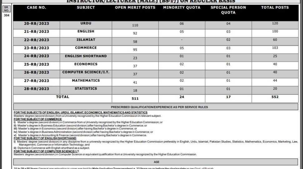 PPSC-Jobs-Lecturer-Advertisement