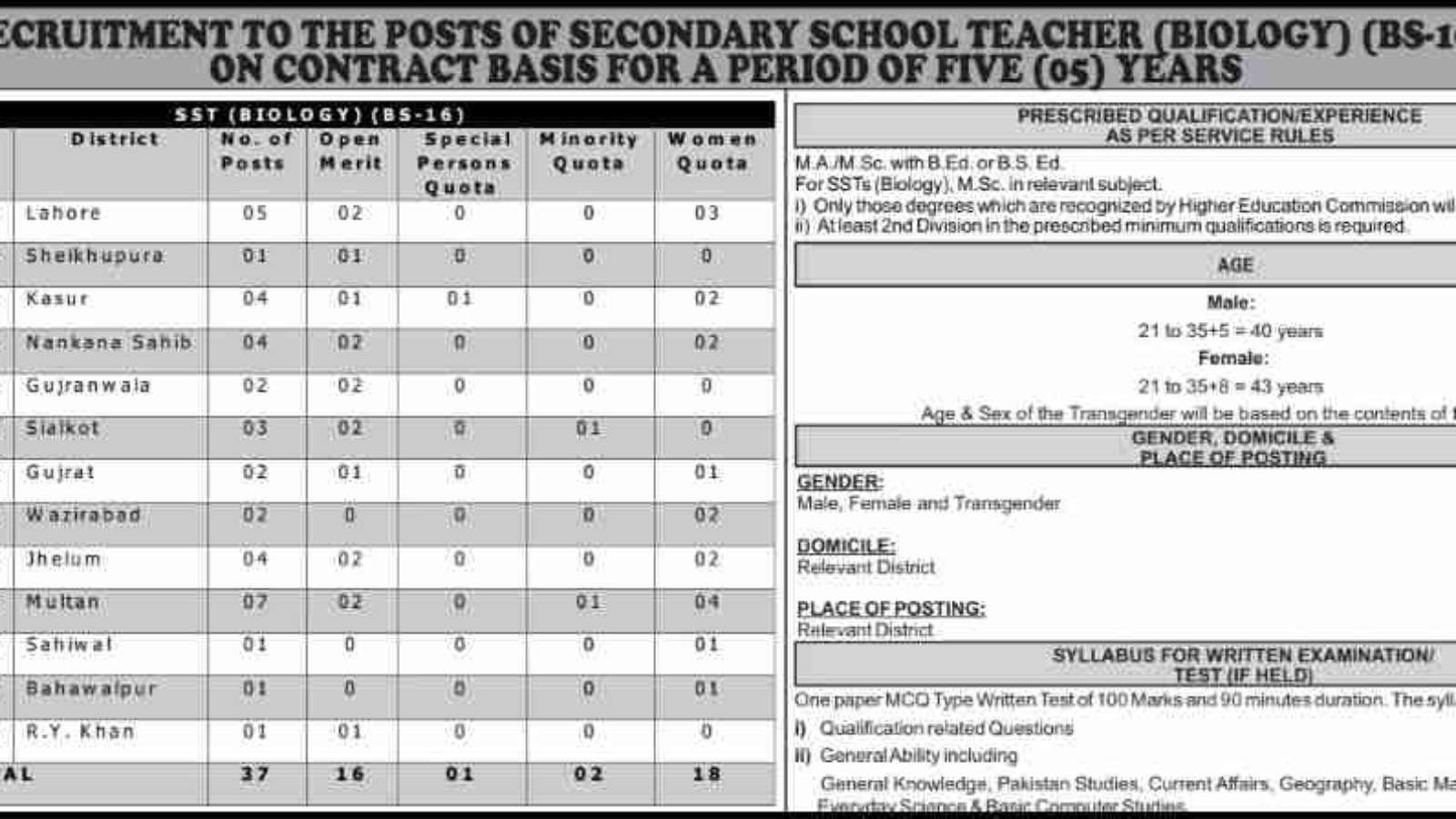 PPSC-SST-Biology-Jobs