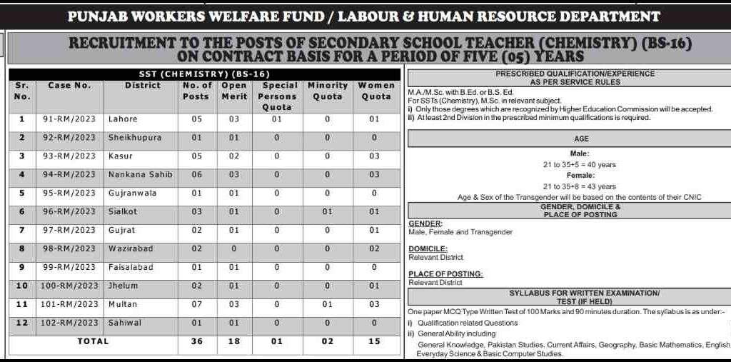 PPSC-SST-Chemistry-Teaching-Jobs