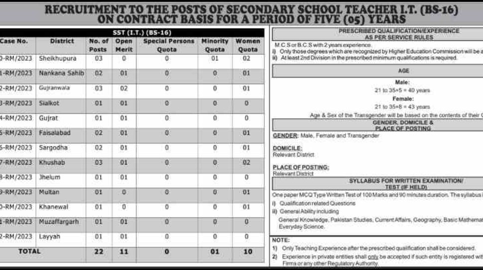 PPSC-SST-IT-Jobs-Advertisement