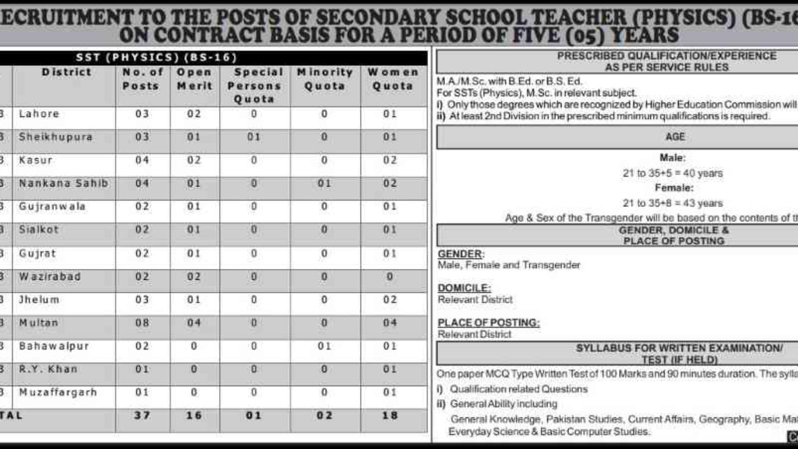 PPSC-SST-Physics-Teacher-Jobs