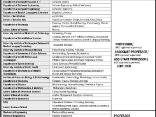 Private-University-Jobs-In-Pakistan-(University-Of-Lahore)