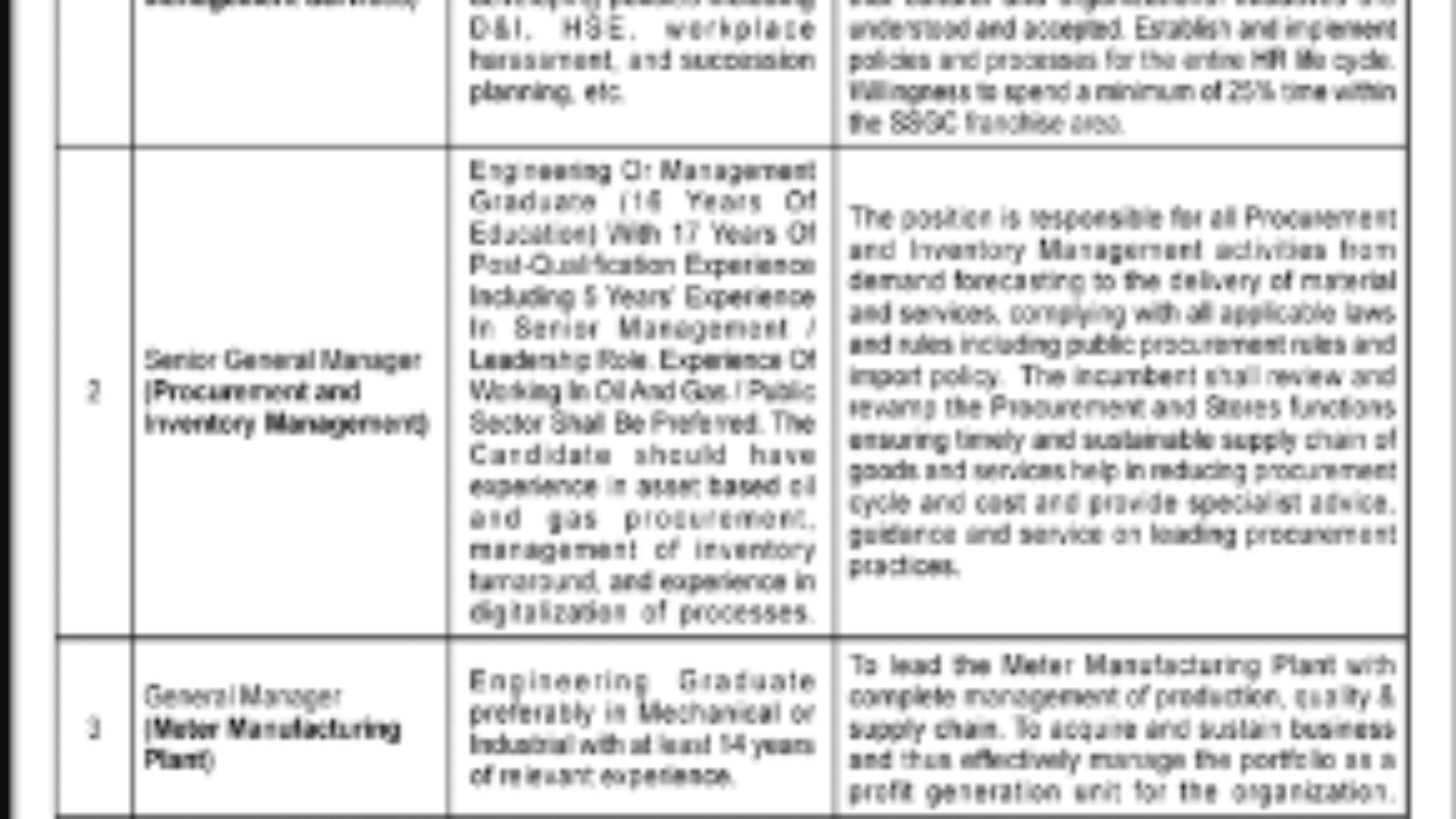 SSGC-Jobs-Advertisement