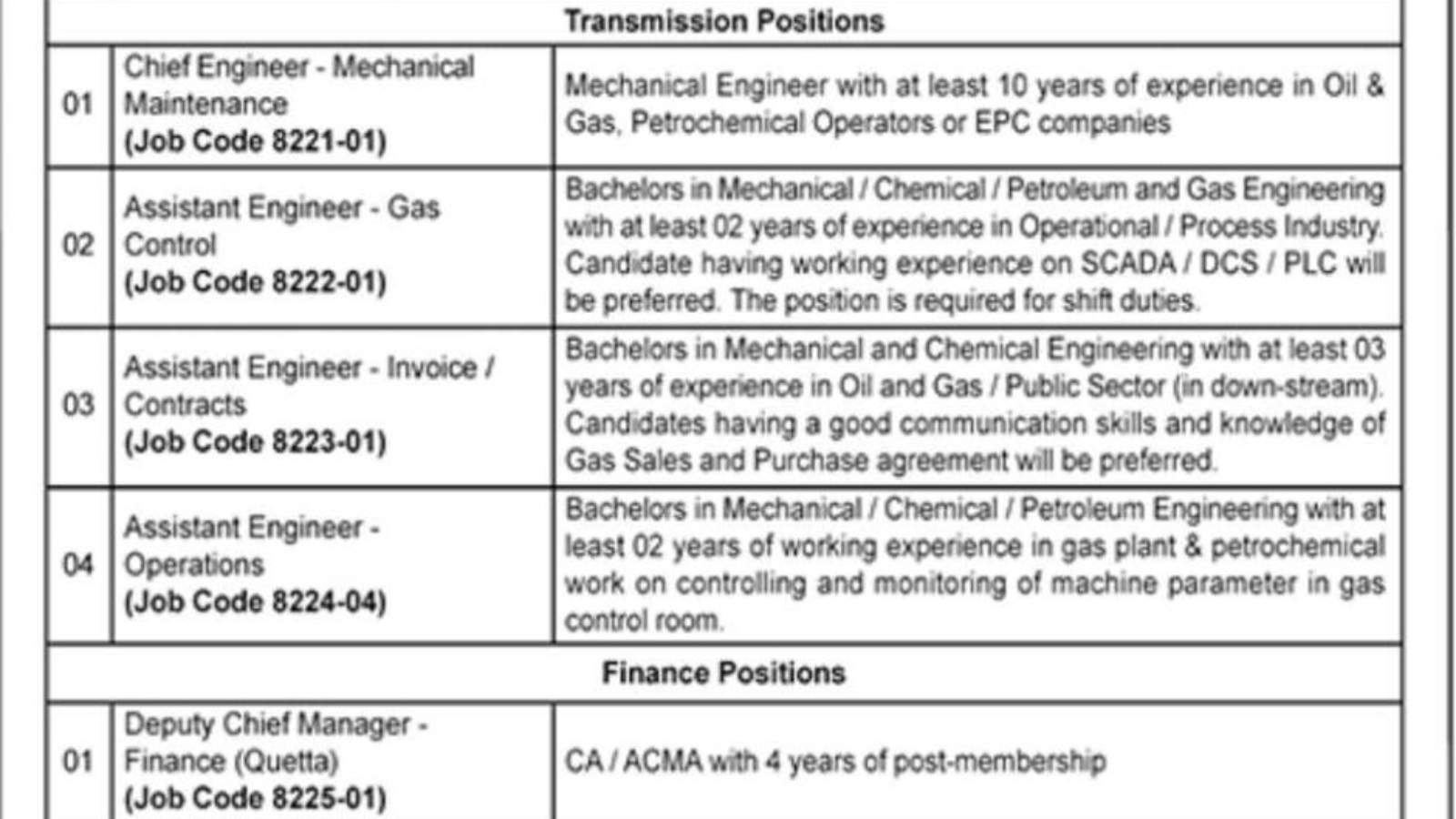 Sui-Southern-Gas-Company-Jobs