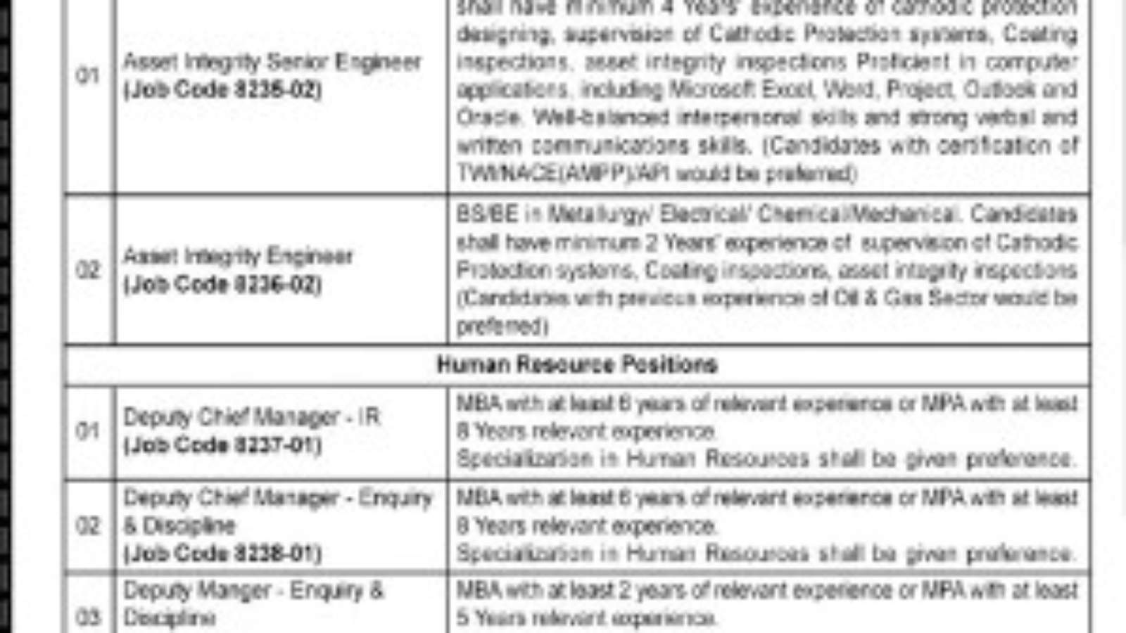 Sui-Southern-Gas-Company-Jobs