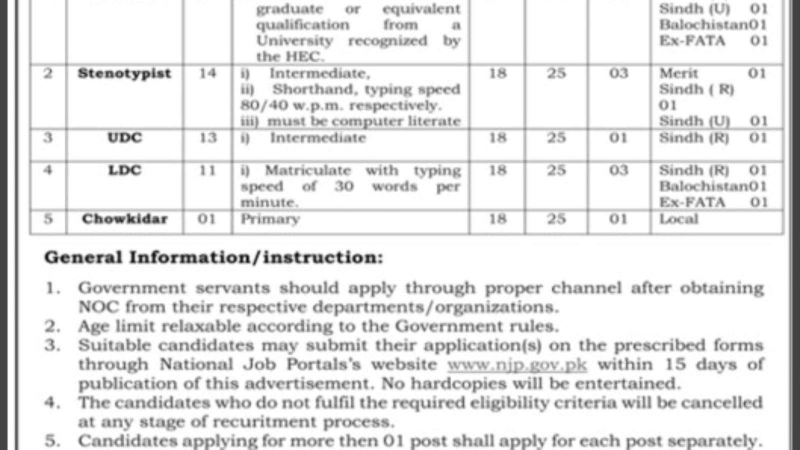 Government-Jobs-In-Punjab