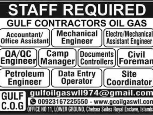 Latest-Private-Jobs-In-Islamabad