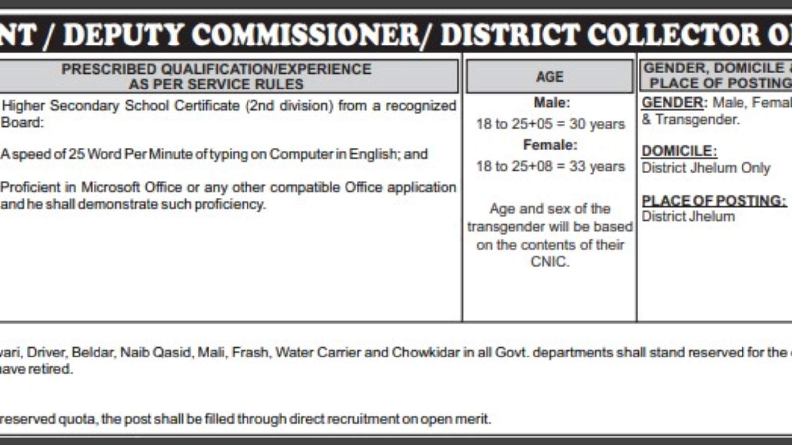 Federal-Board-Of-Revenue-Jobs-(Junior-Clerk)