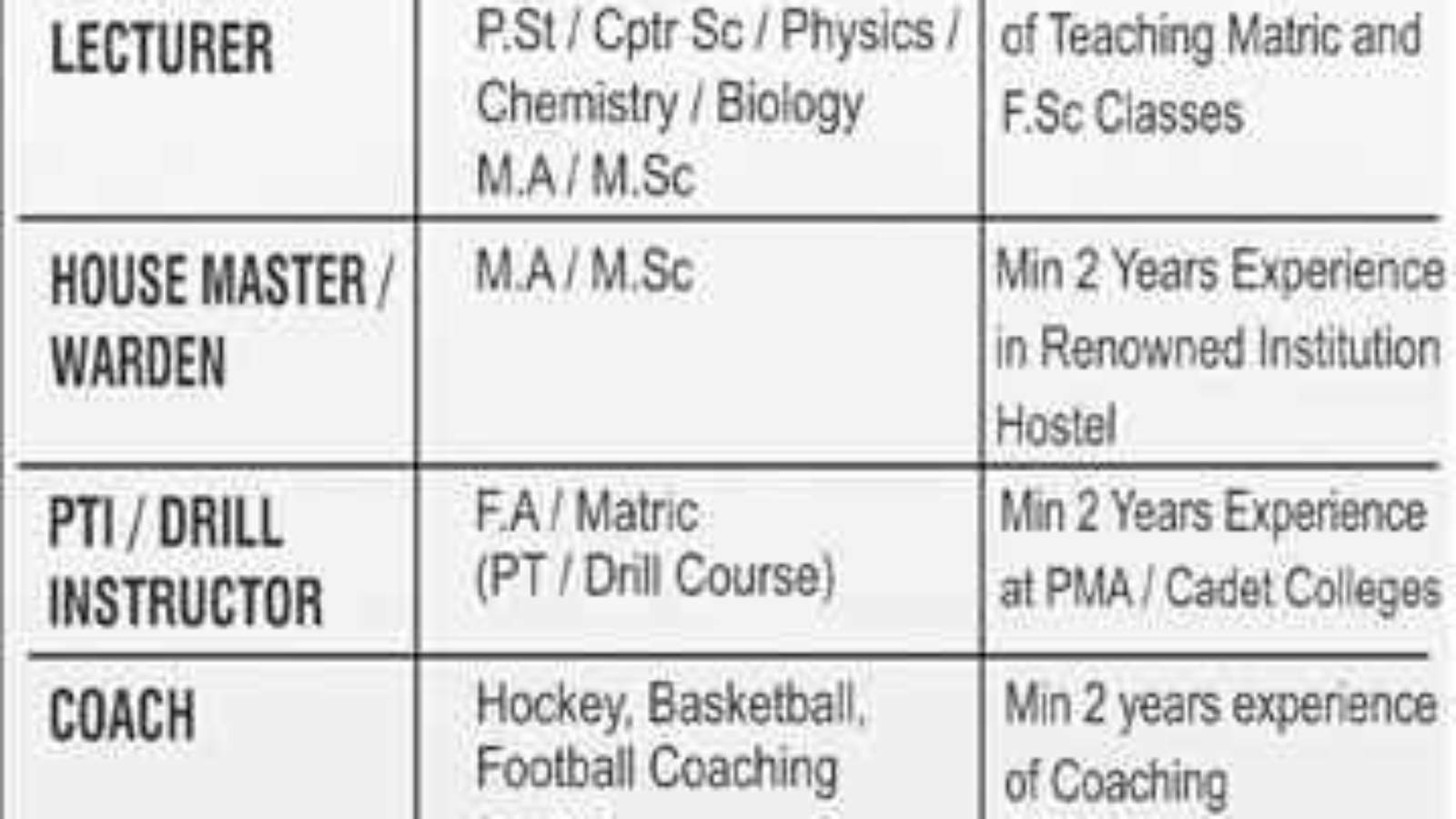 Cadet-College-Sargodha-Jobs-Advertisement