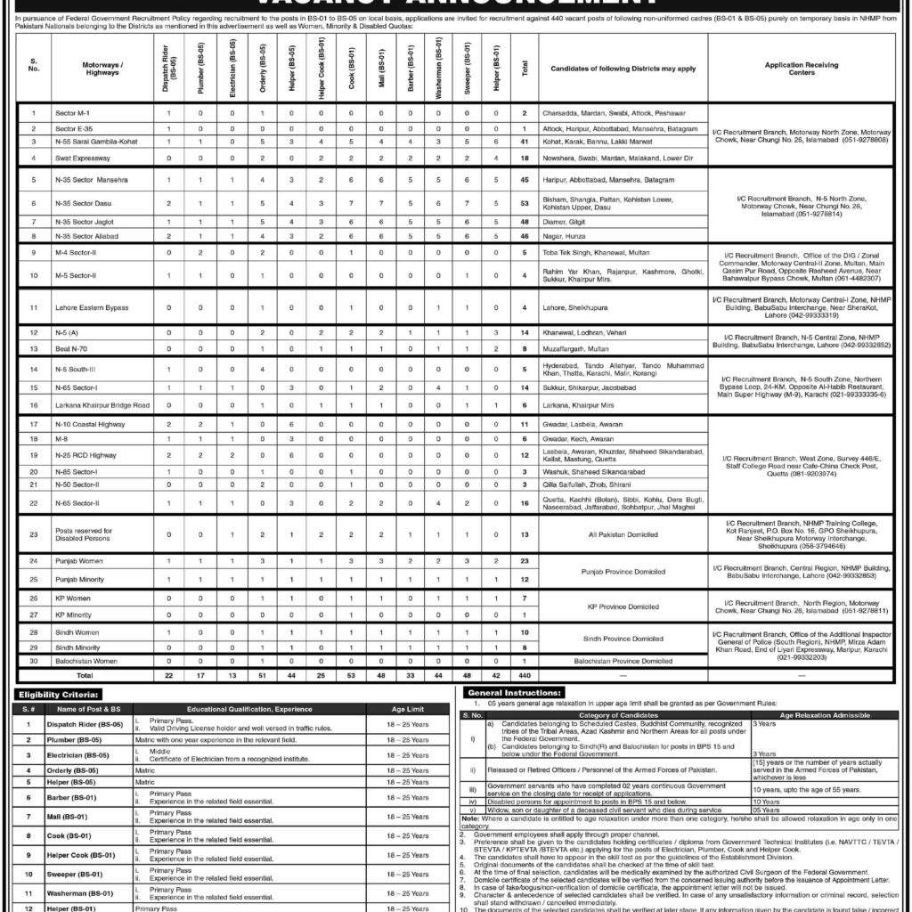 National-Highways-And-Motorways-Police-Jobs-Advertisement