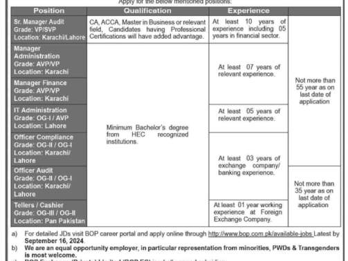 Jobs-In-BOP-Bank-Of-Punjab-Jobs-Online-Apply