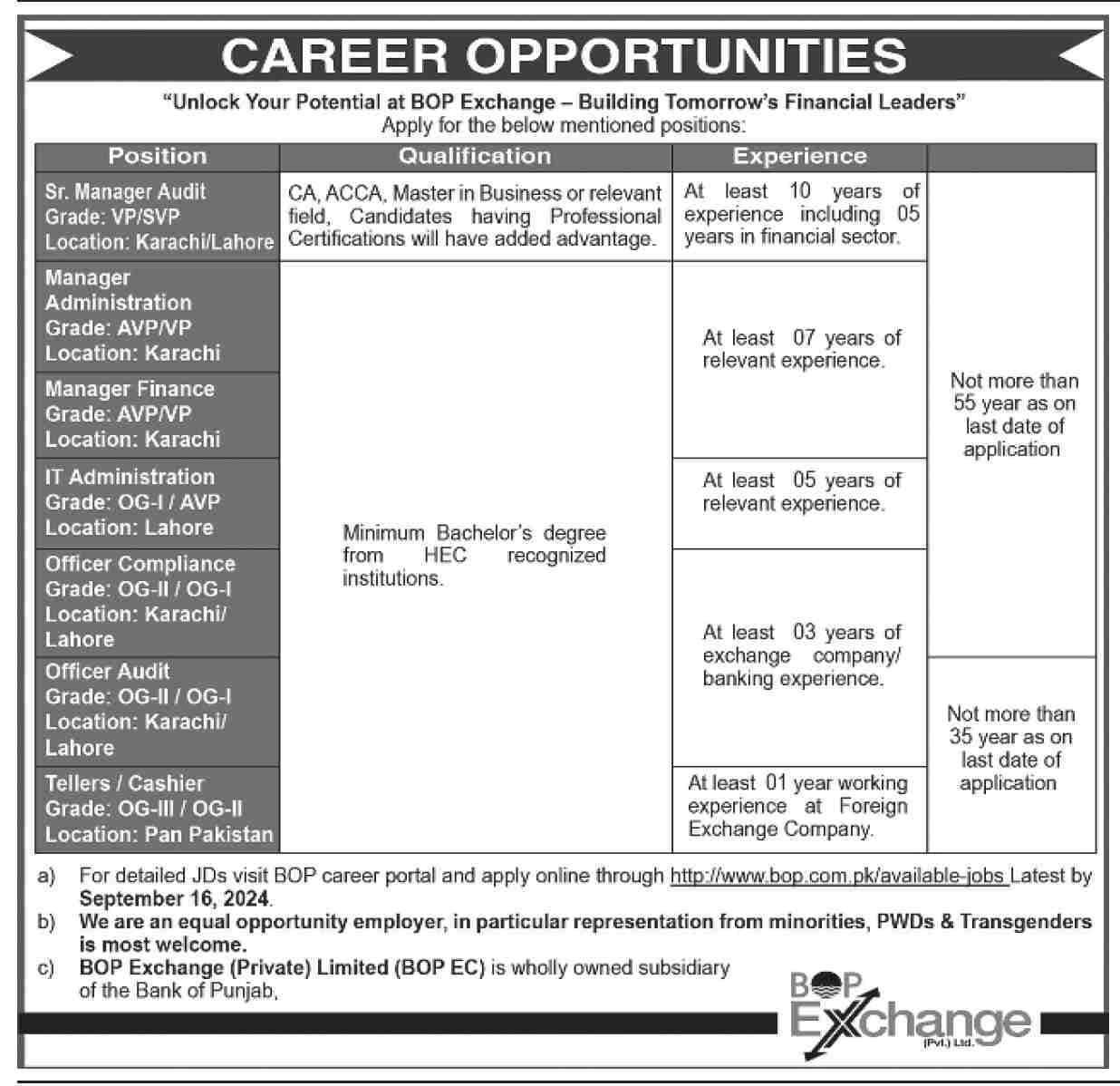 Jobs-In-BOP-Bank-Of-Punjab-Jobs-Online-Apply