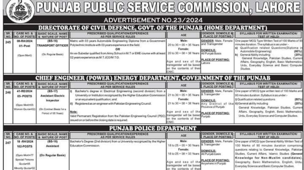 Latest-Govt-Jobs-In-Punjab-Lahore-PPSC-Jobs-Advertisement