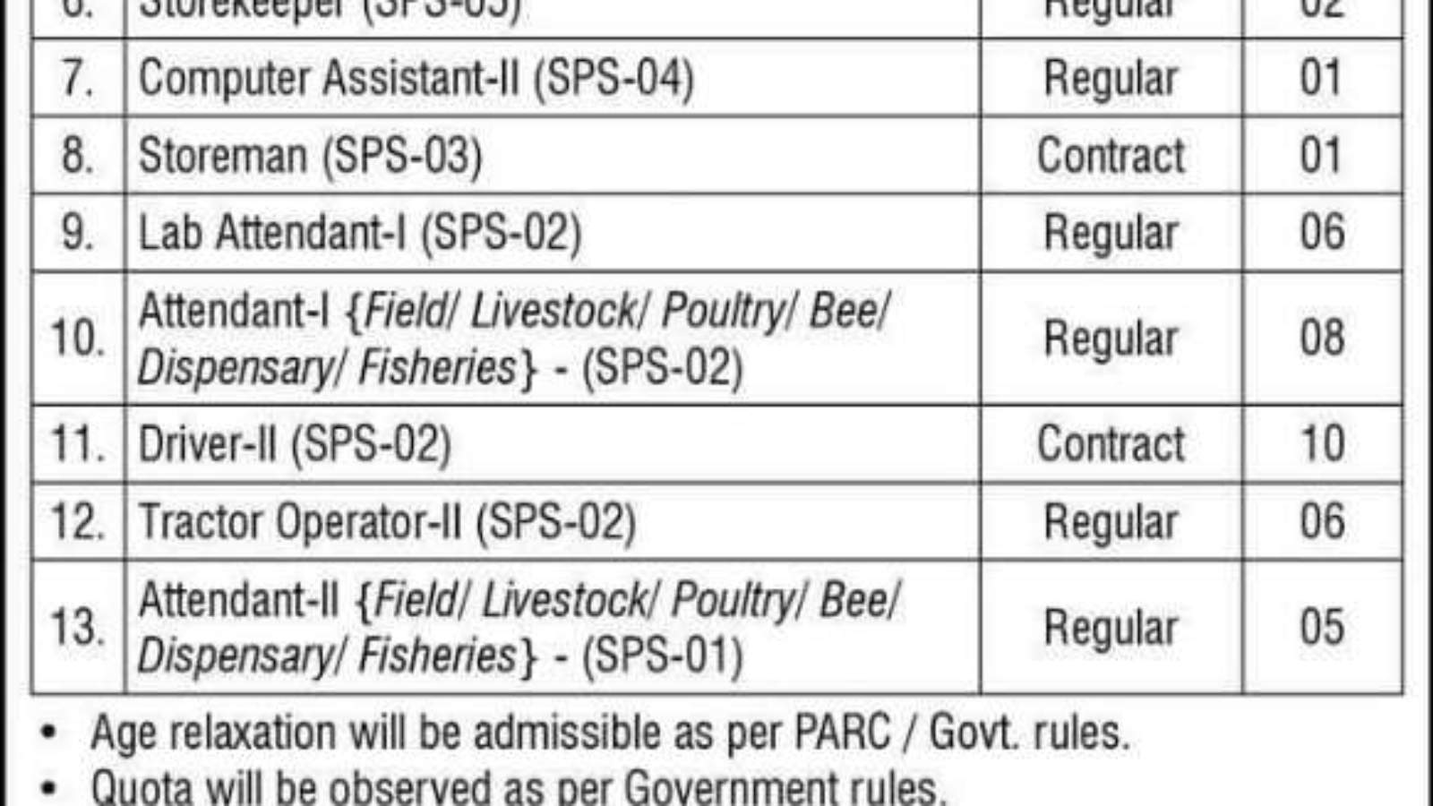 Pakistan-Agricultural-Research-Council-(PARC)-Jobs-PARC-Jobs